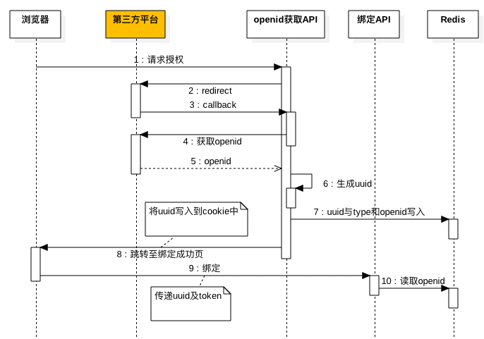 image-20180619140909457