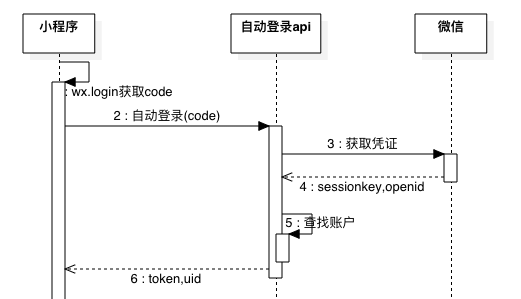 image-20181113204220379