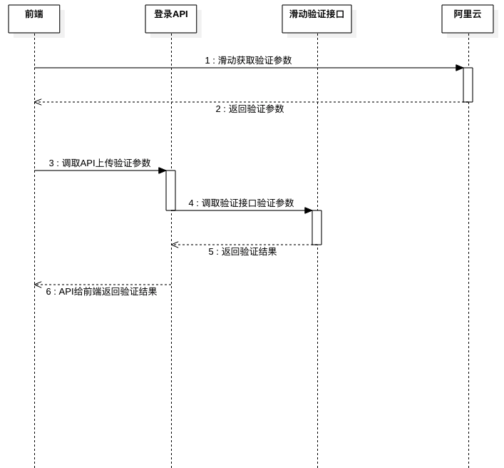 image-20191220145215859