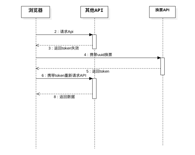 image-20200220142207726