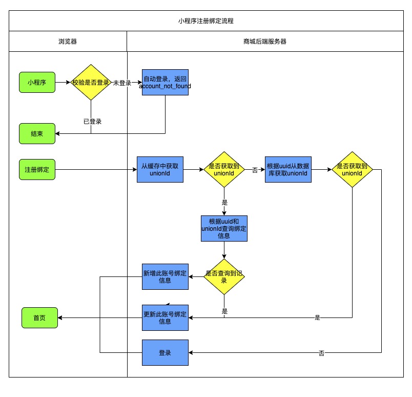 image-20181226093428356