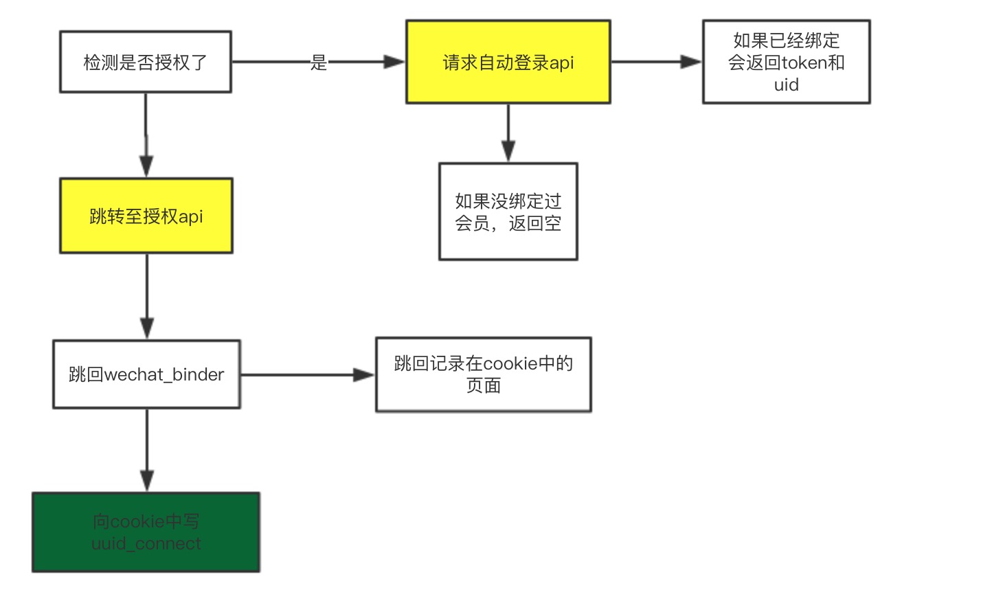 weixin-login