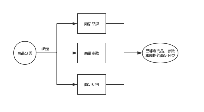 bind1