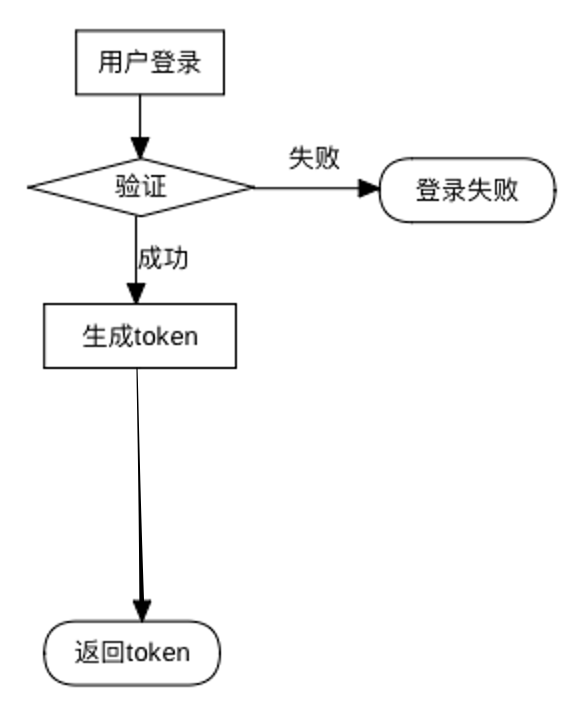 image-20180411160954266