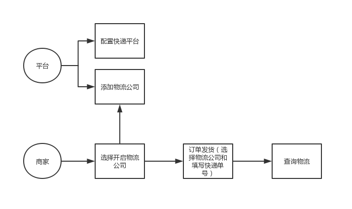 express1