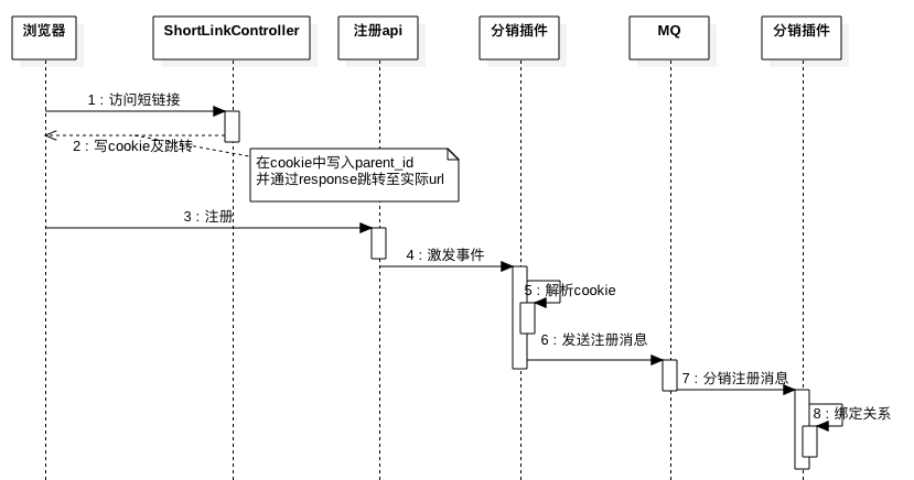 image-20180604155419568