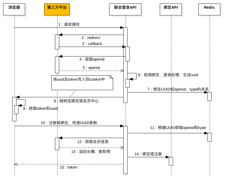 image-20180613210027415