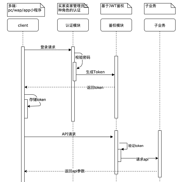 image-20191227174308299