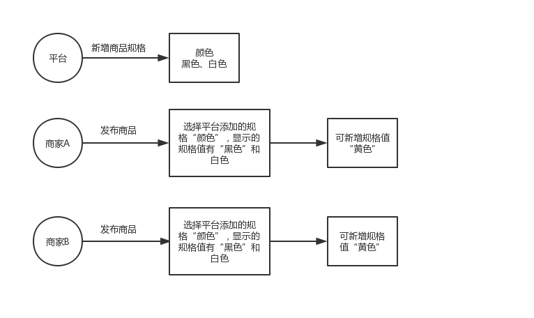 spec1
